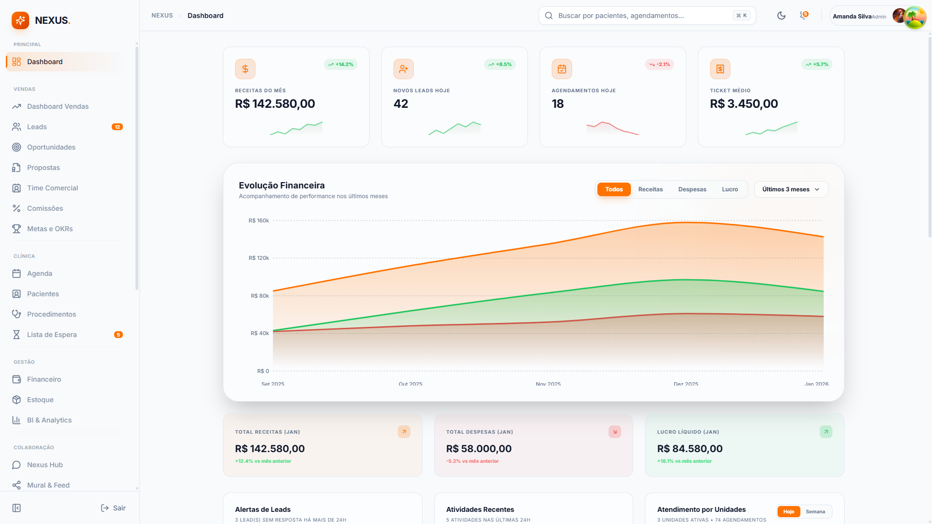 Dashboard inteligente